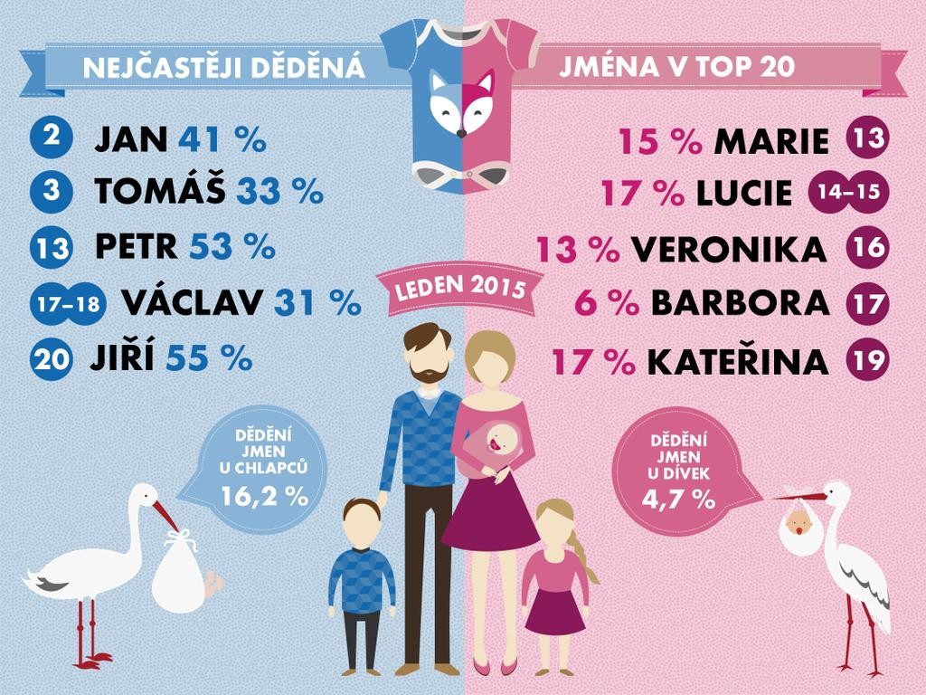 Statistika