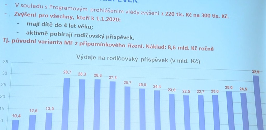 Rodičovský příspěvek pro rok 2020. Foto: repro ČT
